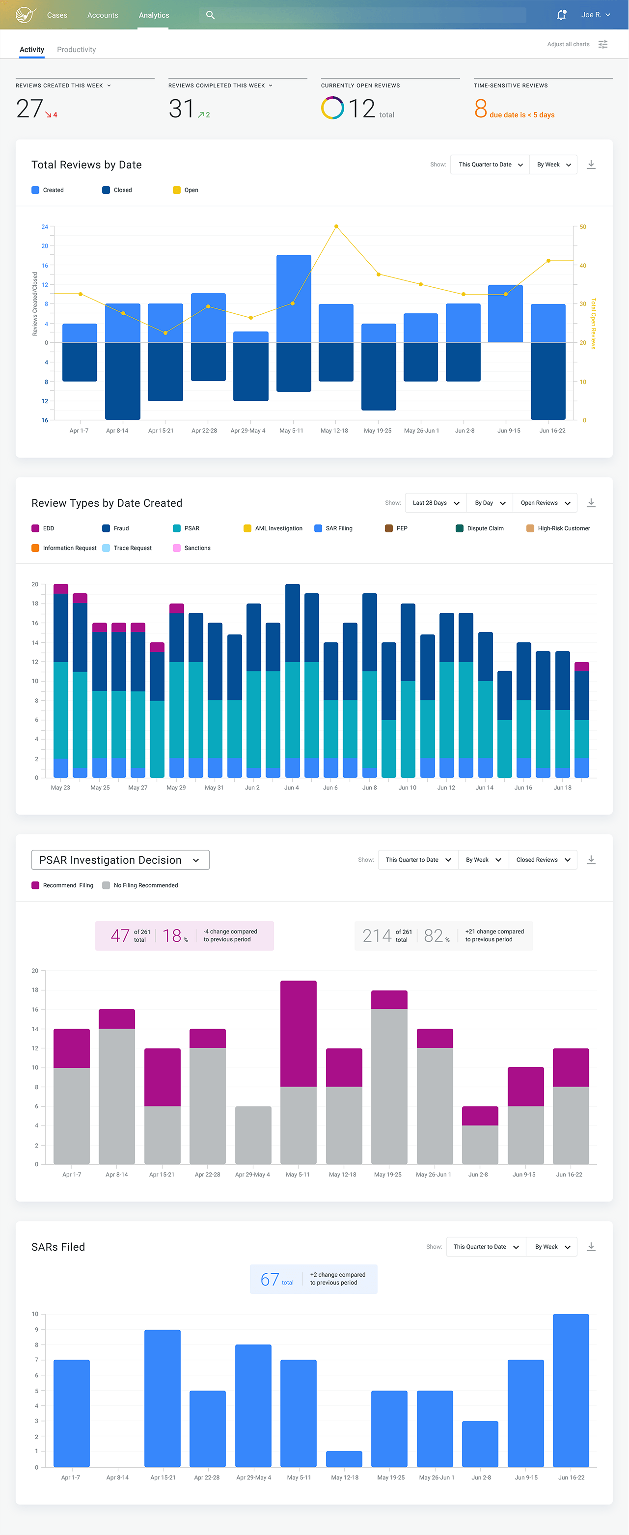 Image shows Hummingboard dashboard with bar charts