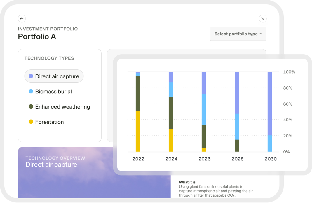 Carbon Access Platform