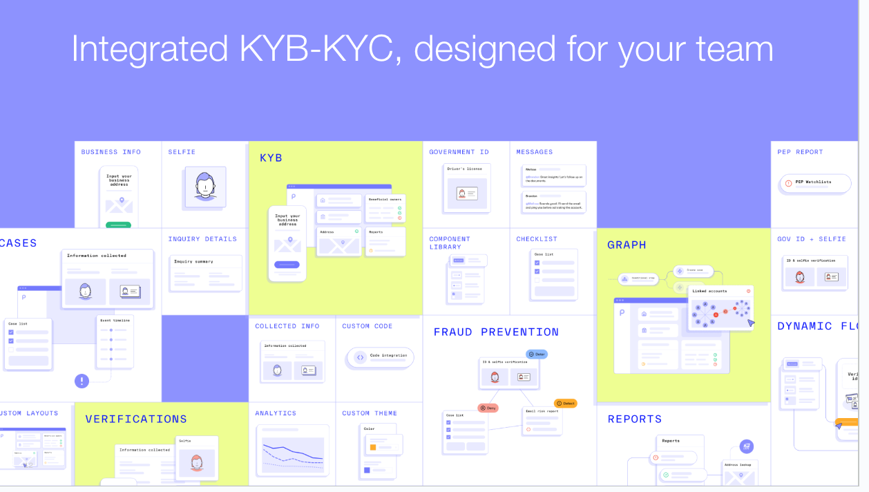 Persona KYB Workflow Image