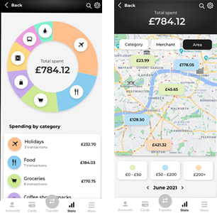 Screenshot of Snowdrop's solution for personal finance management