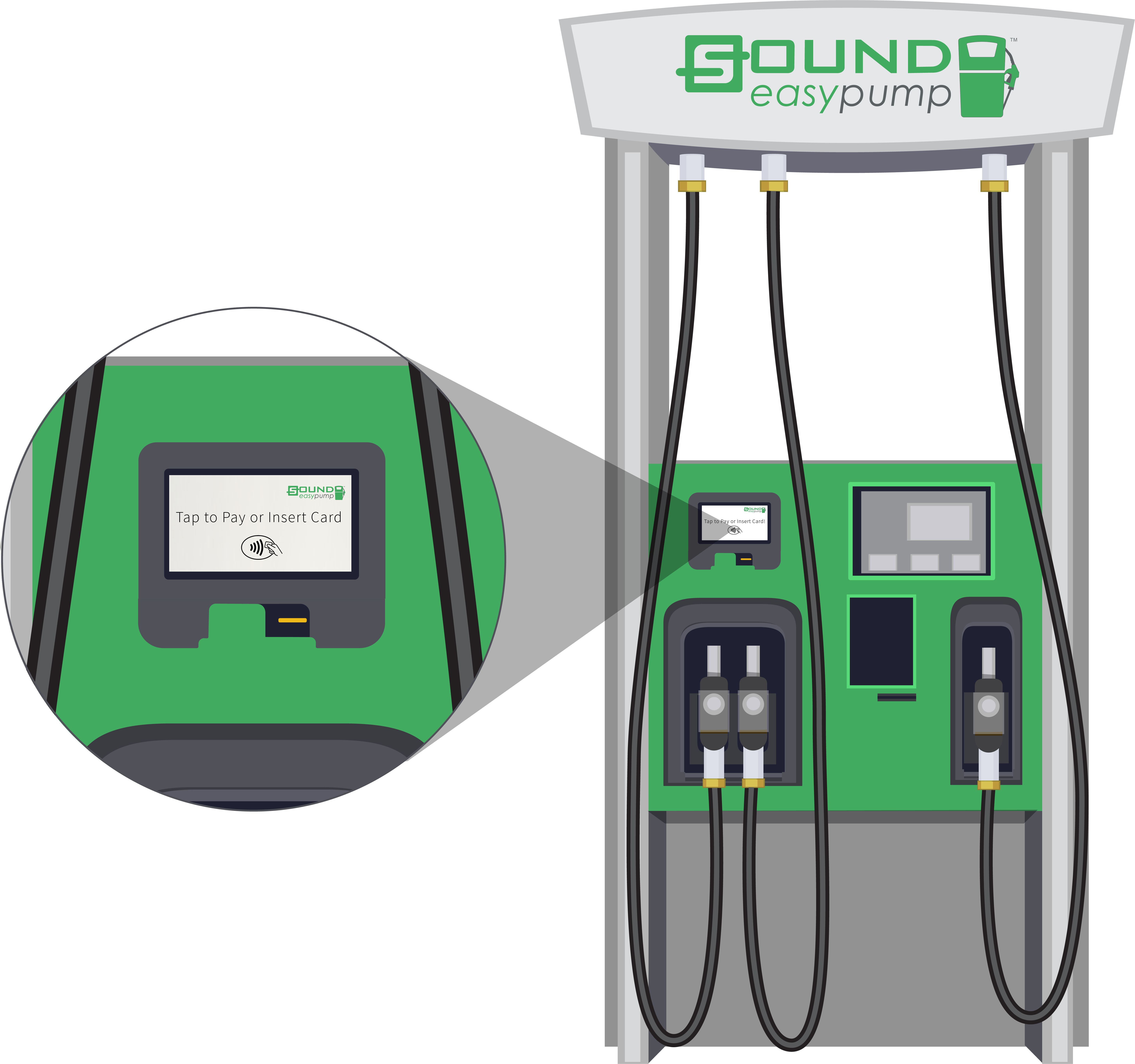 Sound Payments image of payment at a gasoline pump