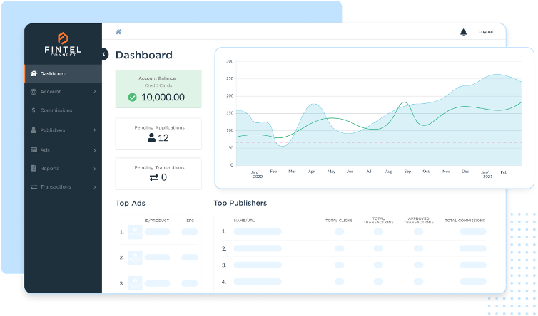 Image showing Fintel Connect's solution dashboard view.