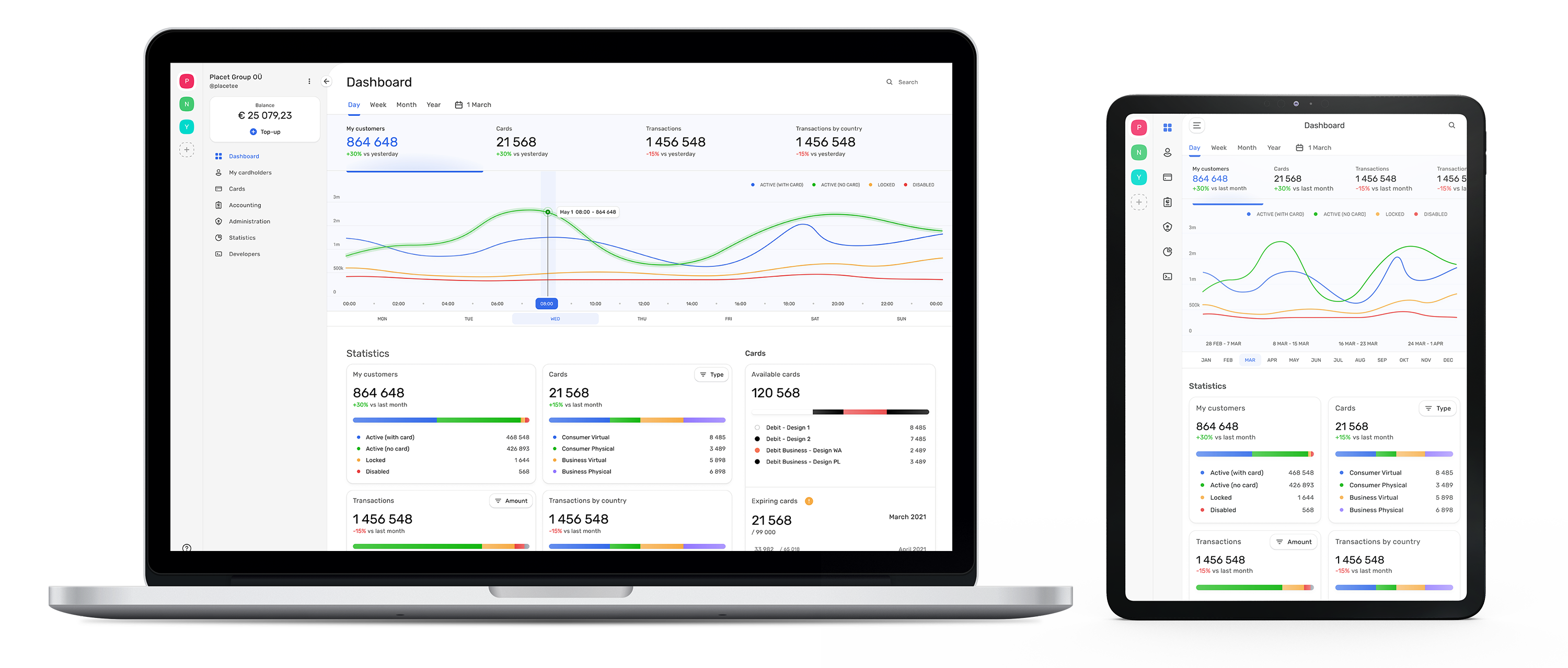 Image shows a dashboard representing the Back Office Portal