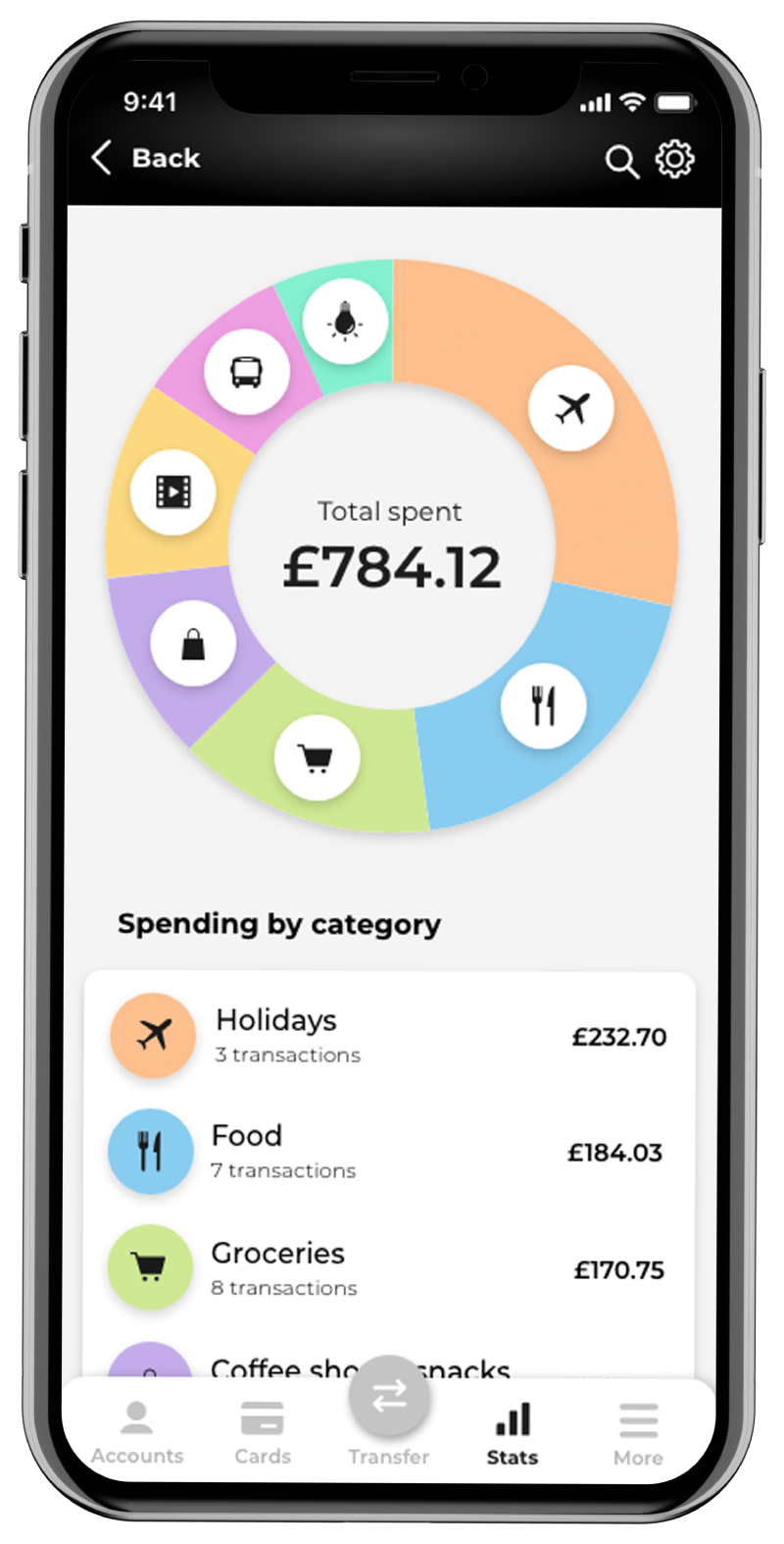 Screenshot on mobile device showing customer spending pie chart.